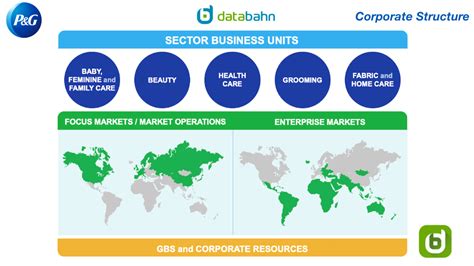 procter and gamble global